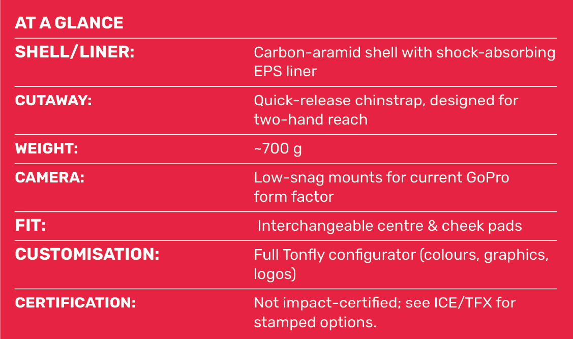 Outline of the camera characteristics